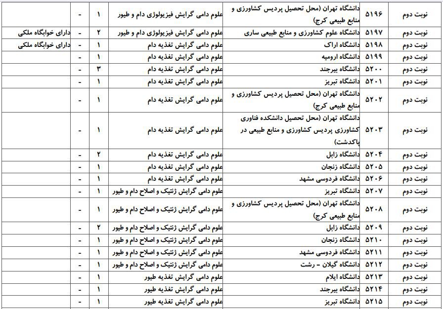 ظرفیت پذیرش دکتری رشته ﻋﻠﻮم دامی در دانشگاه‌های سراسری ۶