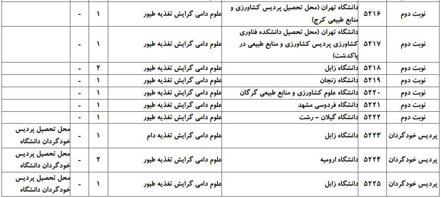 ظرفیت پذیرش دکتری رشته ﻋﻠﻮم دامی در دانشگاه‌های سراسری ۷