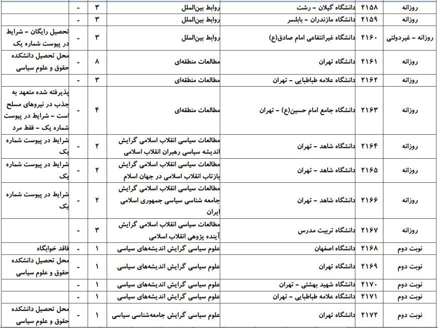 ظرفیت پذیرش دکتری رشته ﻋﻠﻮم سیاسی و رواﺑﻂ بین‌اﻟﻤﻠﻞ در دانشگاه‌های سراسری ۳