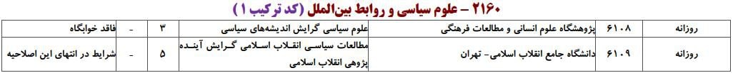 ظرفیت پذیرش دکتری رشته ﻋﻠﻮم سیاسی و رواﺑﻂ بین‌اﻟﻤﻠﻞ در دانشگاه‌های سراسری ۷