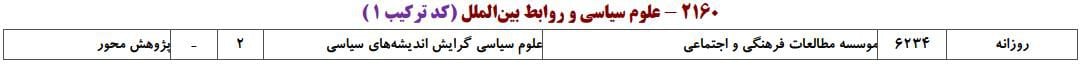 ظرفیت پذیرش دکتری رشته ﻋﻠﻮم سیاسی و رواﺑﻂ بین‌اﻟﻤﻠﻞ در دانشگاه‌های سراسری ۸