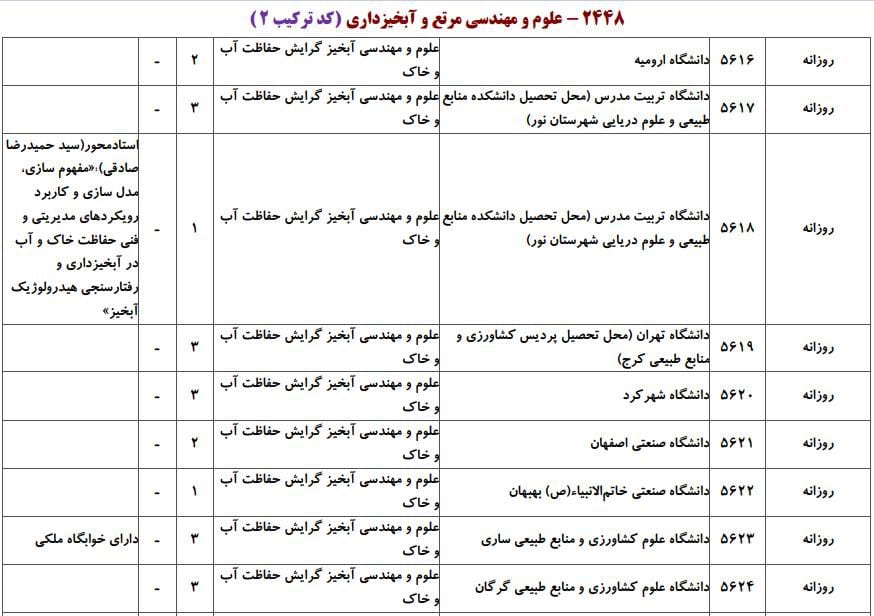 ظرفیت پذیرش دکتری رشته ﻋﻠﻮم و مهندسی آبخیز در دانشگاه‌های سراسری ۳