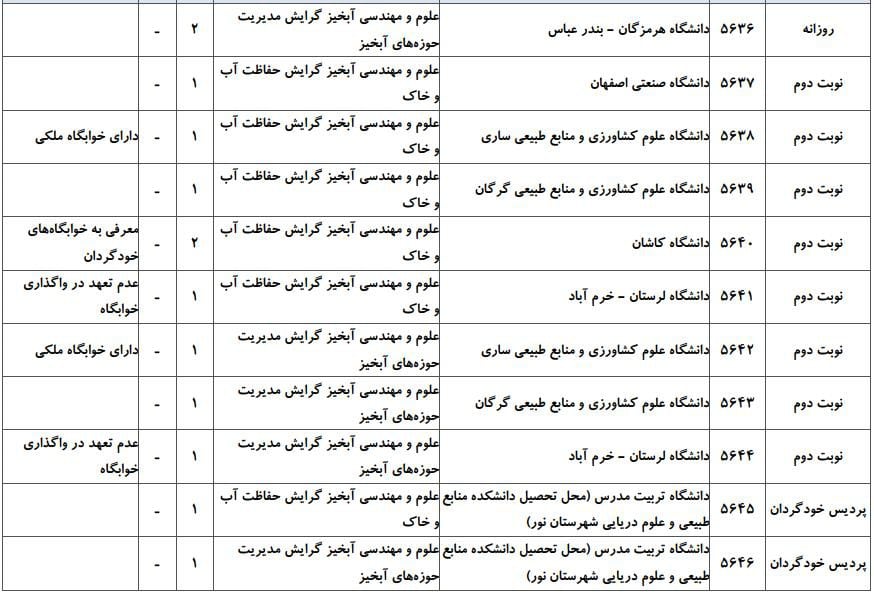 ظرفیت پذیرش دکتری رشته ﻋﻠﻮم و مهندسی آبخیز در دانشگاه‌های سراسری ۵