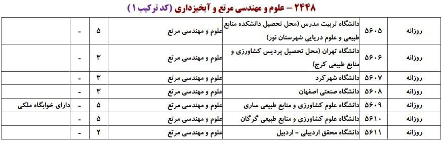 ظرفیت پذیرش دکتری رشته ﻋﻠﻮم و مهندسی مرتع در دانشگاه‌های سراسری ۱