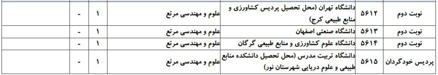 ظرفیت پذیرش دکتری رشته ﻋﻠﻮم و مهندسی مرتع در دانشگاه‌های سراسری ۲