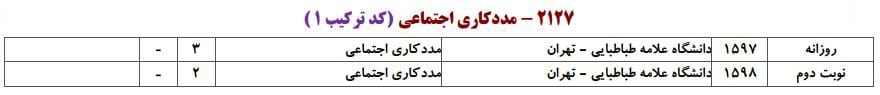 ظرفیت پذیرش دکتری رشته ﻣﺪدﻛﺎری اﺟﺘﻤﺎعی در دانشگاه‌های سراسری ۱