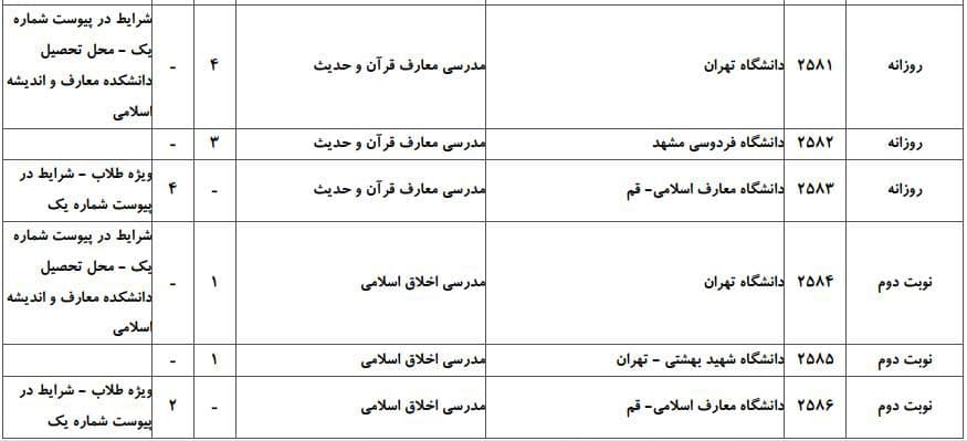 ظرفیت پذیرش دکتری رشته ﻣﺪرسی ﻣﻌﺎرف اﺳﻼمی در دانشگاه‌های سراسری ۳