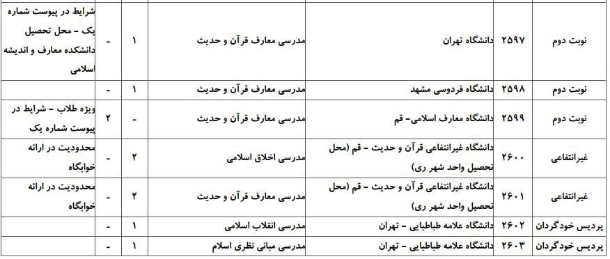 ظرفیت پذیرش دکتری رشته ﻣﺪرسی ﻣﻌﺎرف اﺳﻼمی در دانشگاه‌های سراسری ۵