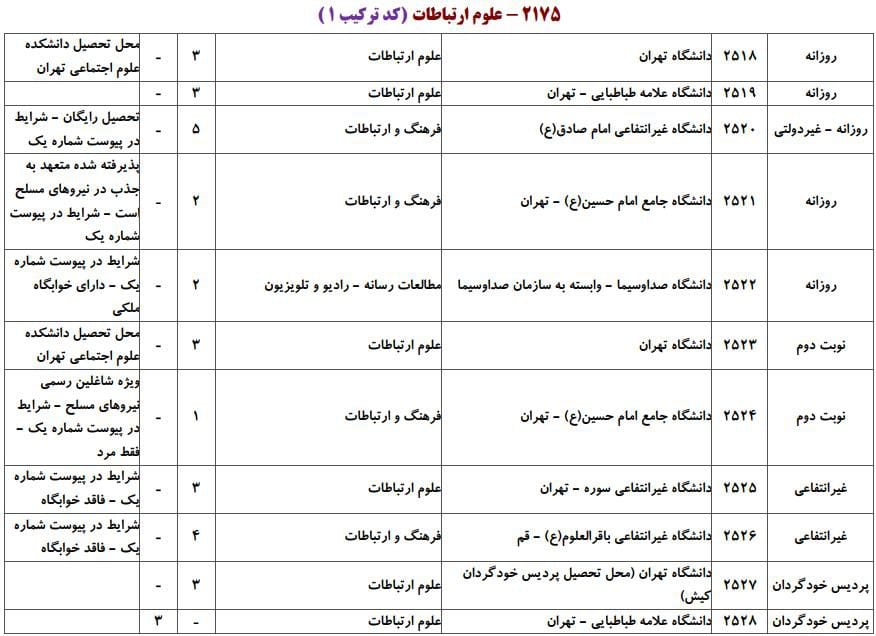 علوم ارتباطات 1 علوم ارتباطات 1