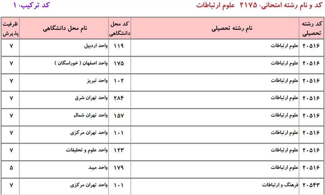 علوم ارتباطات 2 علوم ارتباطات 2