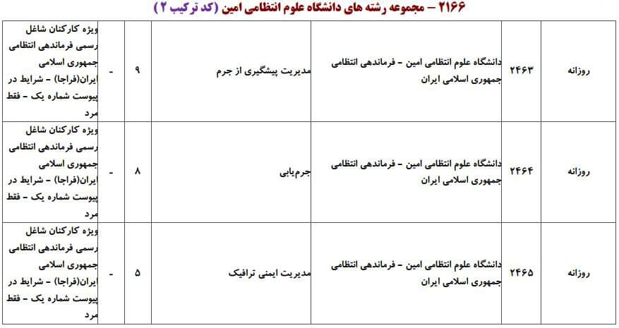 علوم انتظامی امین 2 علوم انتظامی امین 2