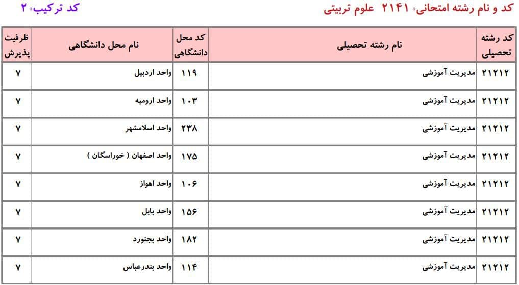علوم تربیتی 4 علوم تربیتی 4