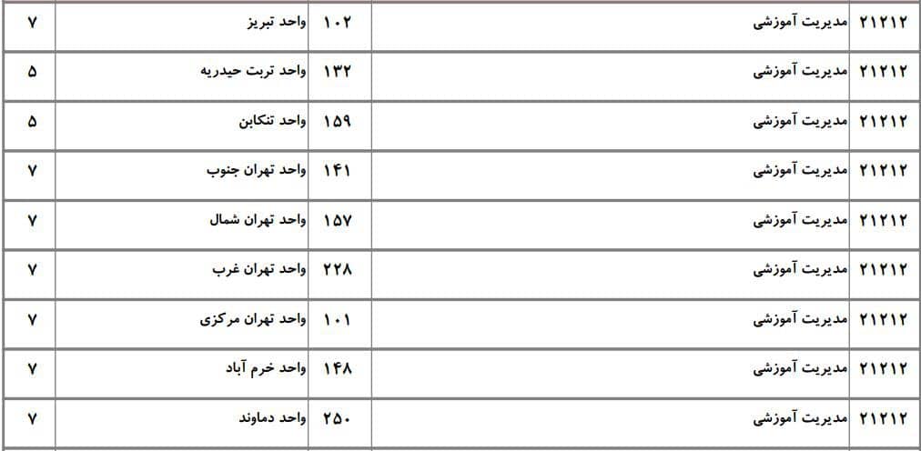 علوم تربیتی 5 علوم تربیتی 5