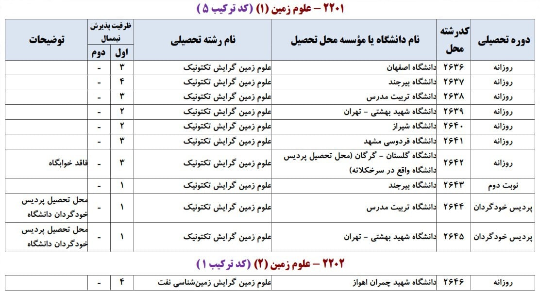 علوم زمین 4
