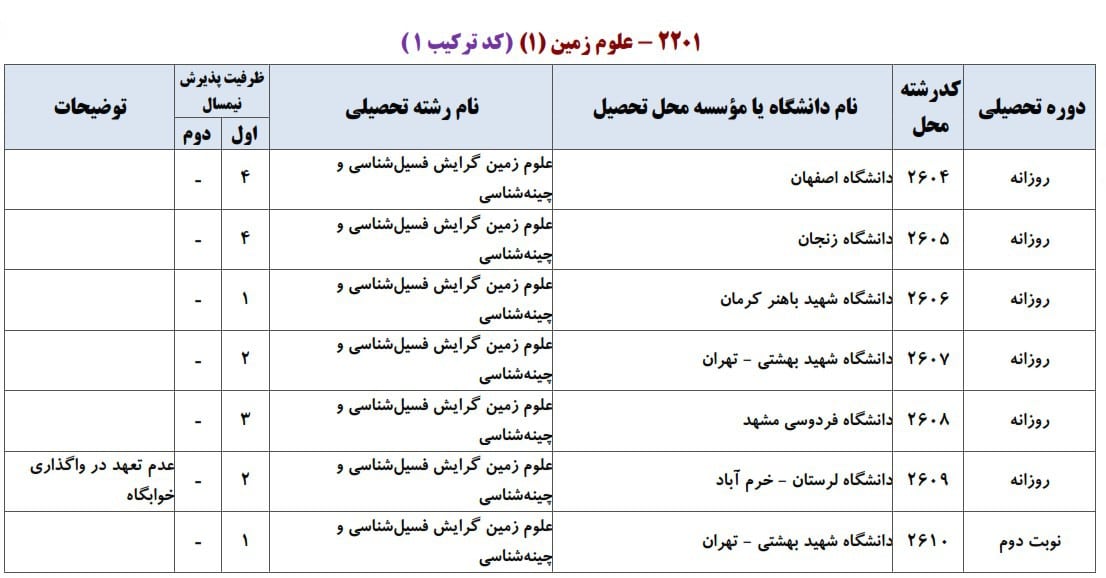 علوم زمین1