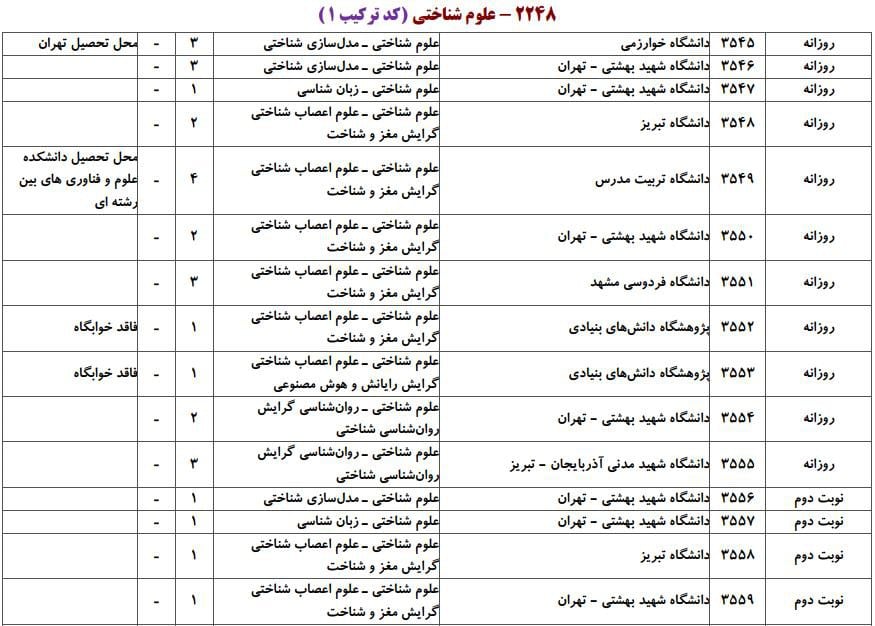 علوم شناختی 1 علوم شناختی 1