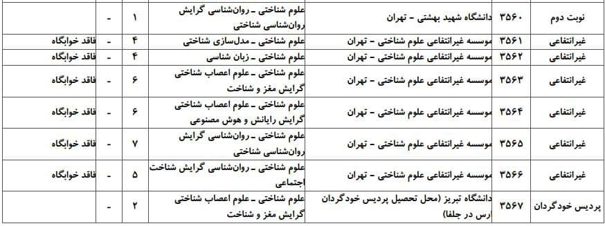 علوم شناختی 2 علوم شناختی 2