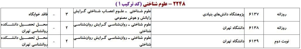 علوم شناختی 3 علوم شناختی 3