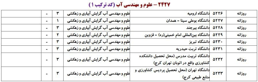 علوم و مهندسی آب 1