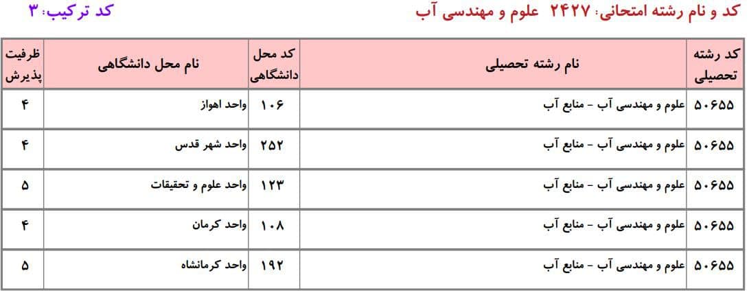 علوم و مهندسی آب 10