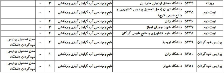 علوم و مهندسی آب 3