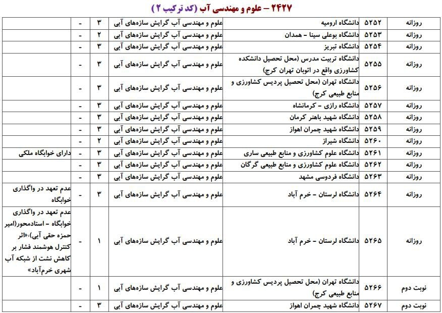 علوم و مهندسی آب 4