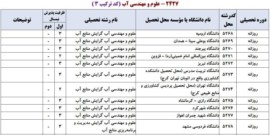 علوم و مهندسی آب 5