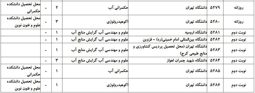 علوم و مهندسی آب 6