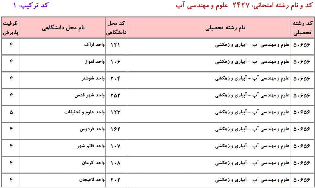 علوم و مهندسی آب 8