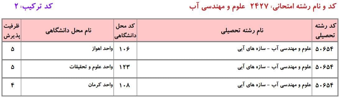 علوم و مهندسی آب 9