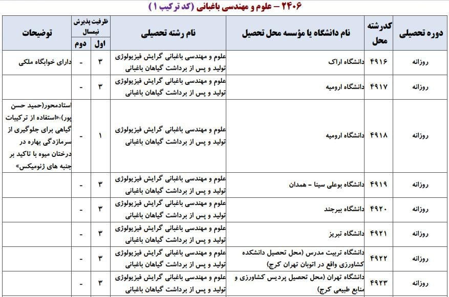 علوم و مهندسی باغبانی 1