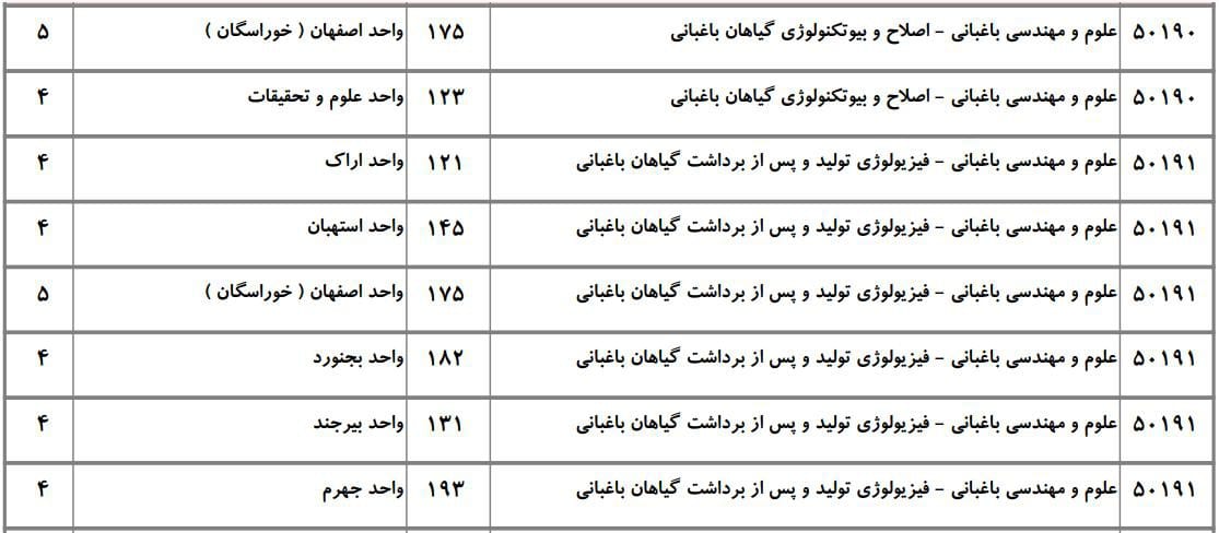 علوم و مهندسی باغبانی 10
