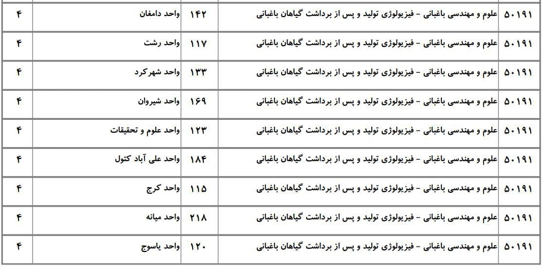 علوم و مهندسی باغبانی 11