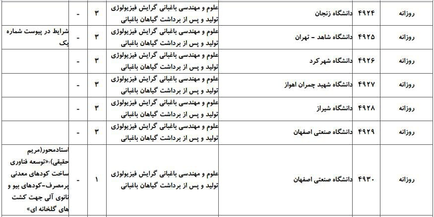 علوم و مهندسی باغبانی 2