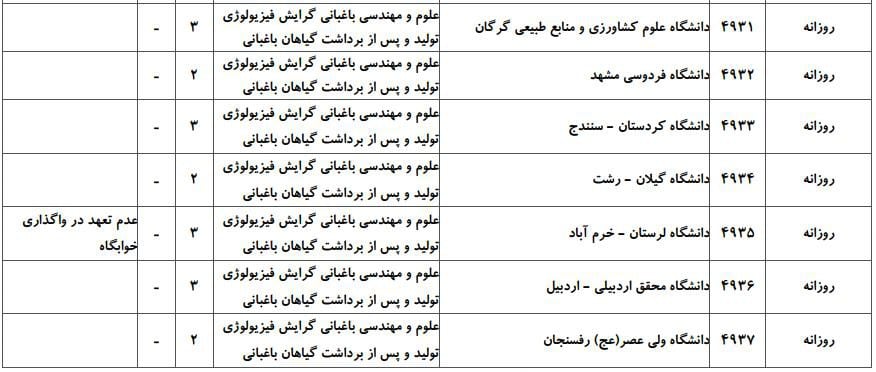 علوم و مهندسی باغبانی 3