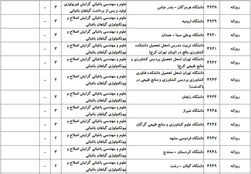 علوم و مهندسی باغبانی 4
