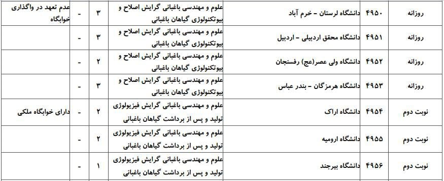 علوم و مهندسی باغبانی 5