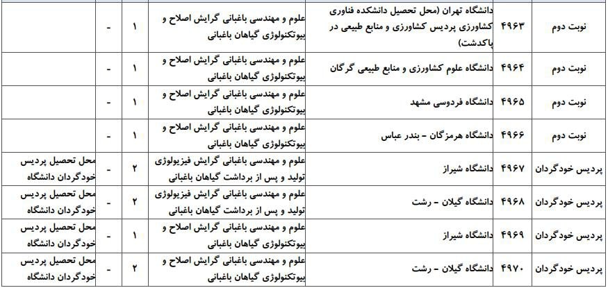 علوم و مهندسی باغبانی 7