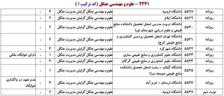 علوم و مهندسی جنگل 1 علوم و مهندسی جنگل 1