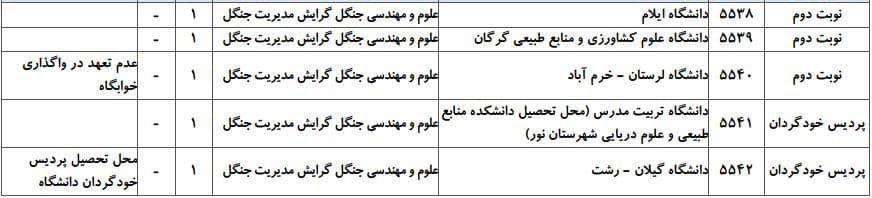 علوم و مهندسی جنگل 2 علوم و مهندسی جنگل 2