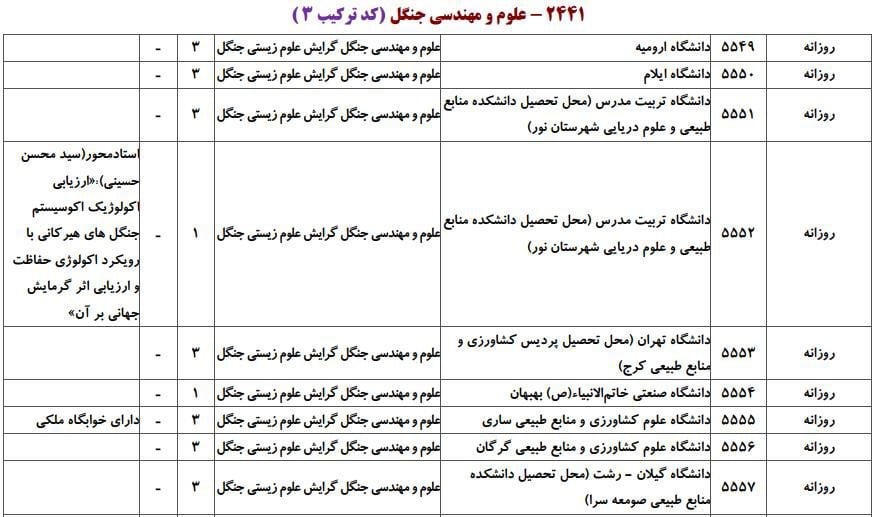 علوم و مهندسی جنگل 4 علوم و مهندسی جنگل 4