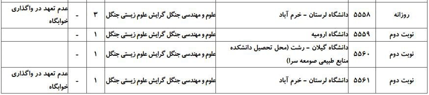 علوم و مهندسی جنگل 5 علوم و مهندسی جنگل 5