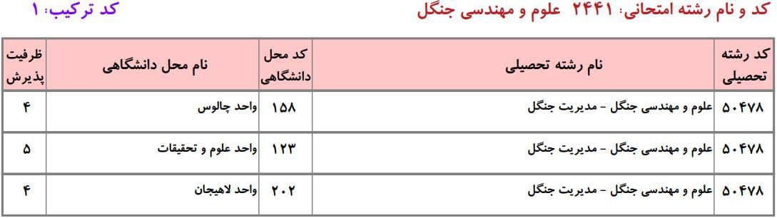 علوم و مهندسی جنگل 6 علوم و مهندسی جنگل 6