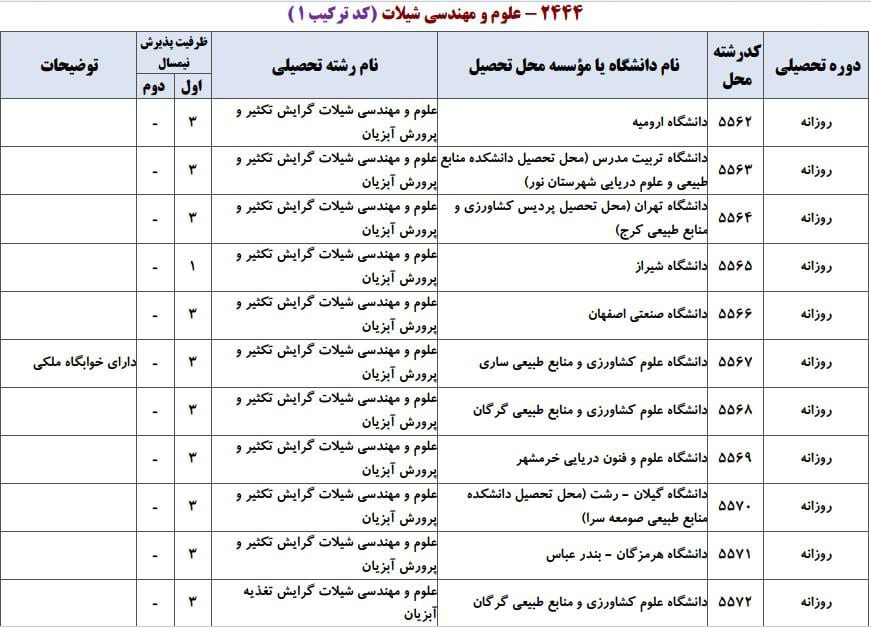علوم و مهندسی شیلات 1