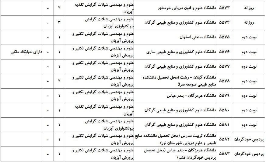 علوم و مهندسی شیلات 2