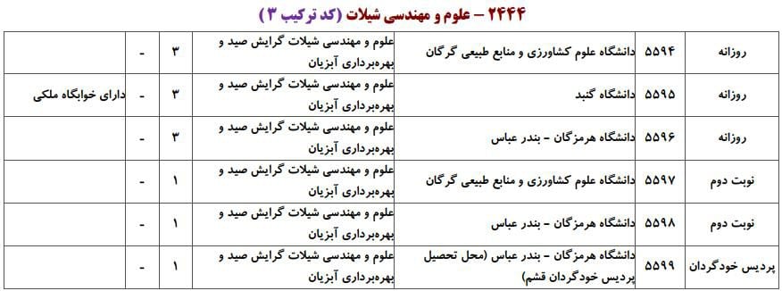 علوم و مهندسی شیلات 5