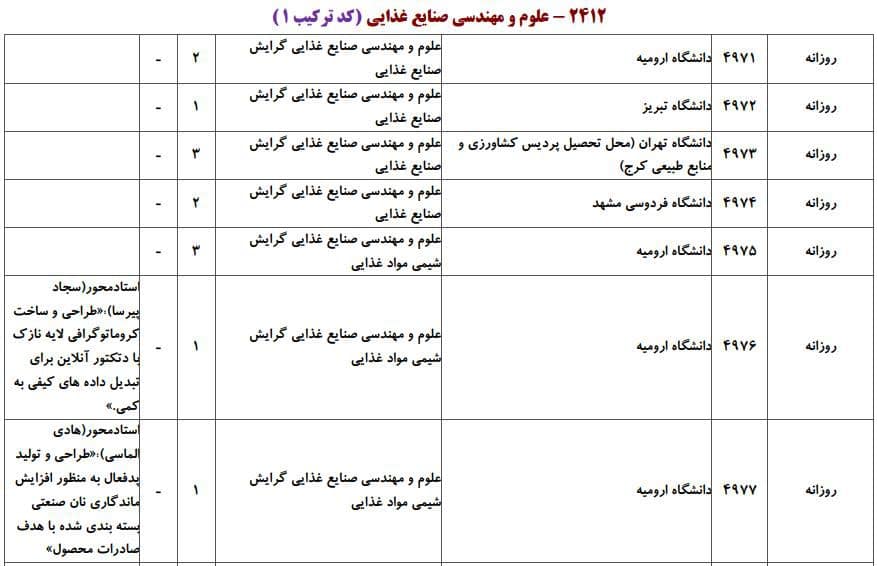 علوم و مهندسی صنایع غذایی 1