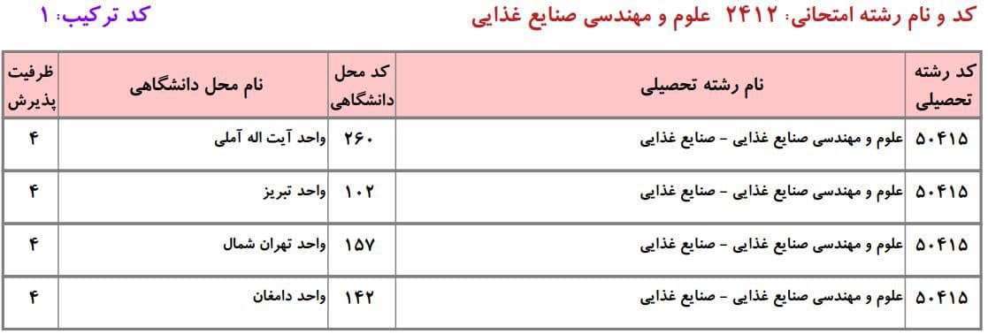 علوم و مهندسی صنایع غذایی 10