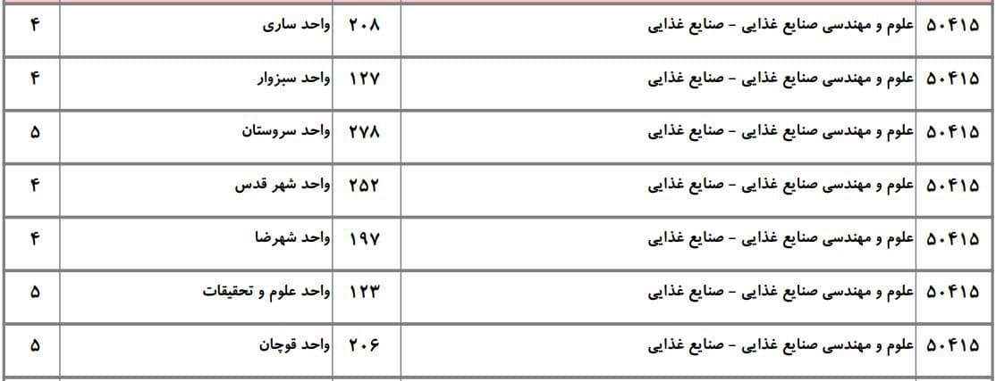 علوم و مهندسی صنایع غذایی 11