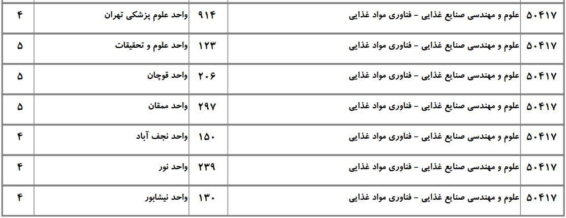 علوم و مهندسی صنایع غذایی 13